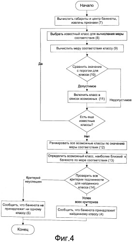 Способ обработки банкнот (варианты) (патент 2438182)
