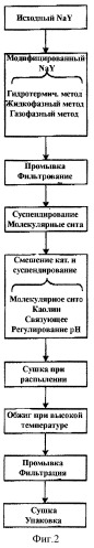 Катализатор крекинга и способ его получения (патент 2399415)