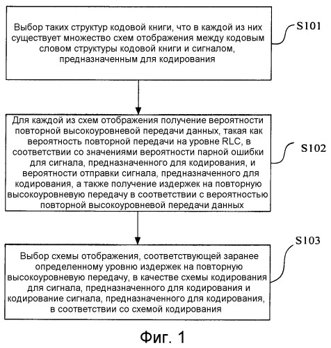 Способ и устройство кодирования (патент 2465734)