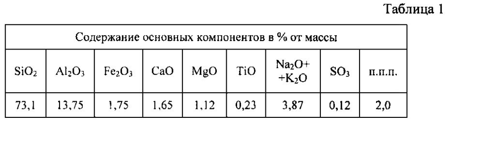 Сырьевая смесь для изготовления фиброгипсобетонного композита (патент 2594493)