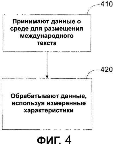 Система и способ автоматического измерения высоты строки, размера и других параметров международного шрифта (патент 2323470)