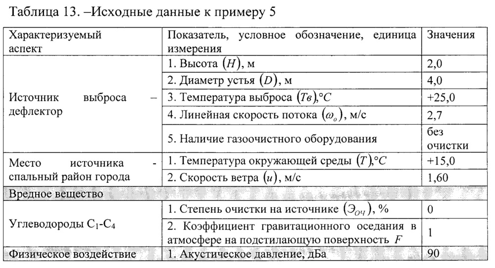 Способ создания защитной полосы зеленых насаждений в пространстве одного или группы близко расположенных стационарных организованных источников выбросов (патент 2649343)