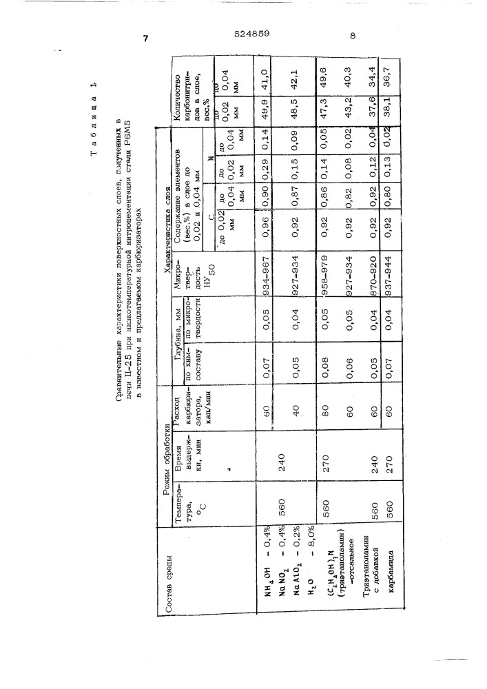 Карбюризатор для газовой нитроцементации (патент 524859)