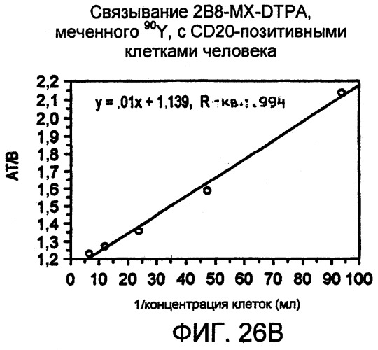 Набор для радиоактивного мечения и анализ связывания (патент 2251110)