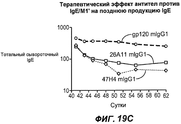 Апоптотические антитела против ige (патент 2500686)