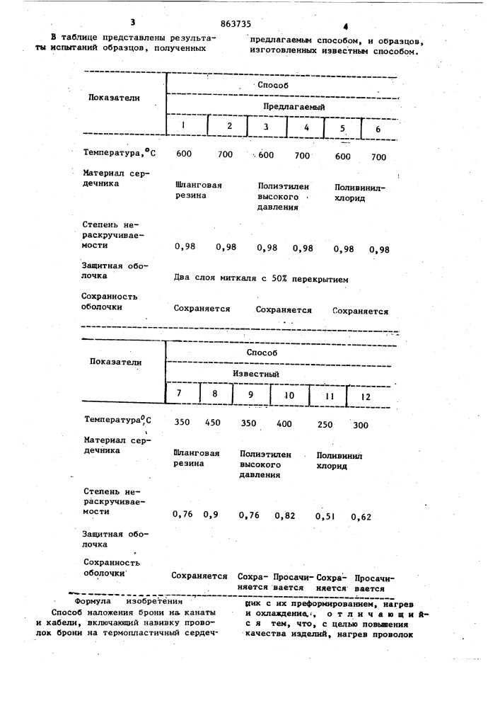 Способ наложения брони на канаты и кабели (патент 863735)