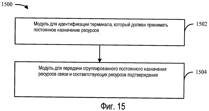 Способ и устройство для назначения подтверждения восходящей линии связи (патент 2439855)