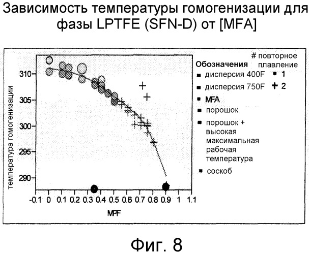 Смешанные композиции фторполимеров (патент 2497849)