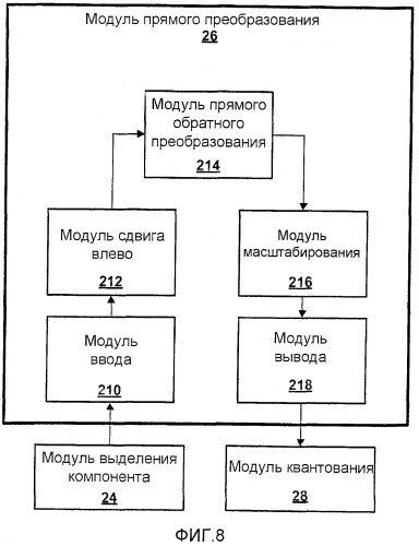 Эффективные аппроксимации с фиксированной запятой прямого и обратного дискретных косинусных преобразований (патент 2417423)