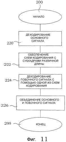 Оптимизированное по точности кодирование с подавлением упреждающего эхо (патент 2425340)