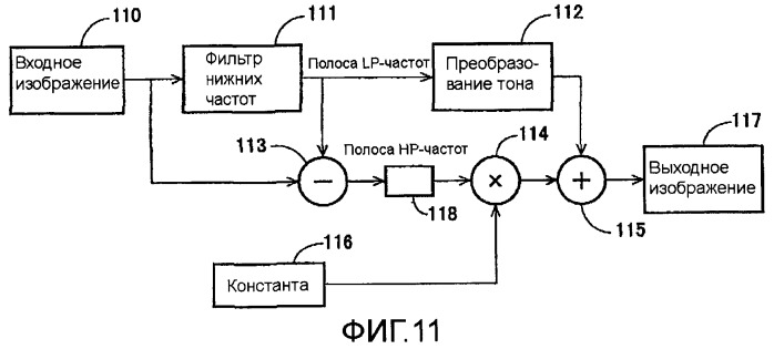 Способы и системы для управления источником исходного света дисплея с обработкой гистограммы (патент 2456679)