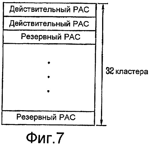 Носитель записи с кластером управления физическим доступом (рас), а также устройство и способы для формирования, записи и воспроизведения носителя записи (патент 2388070)