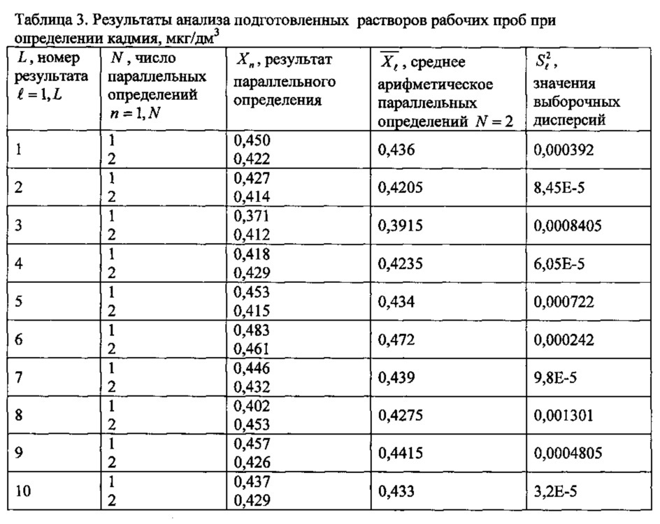 Способ количественного определения алюминия, ванадия, вольфрама, железа, кадмия, кобальта, магния, марганца, меди, никеля, свинца, стронция, титана, хрома, цинка в атмосферном воздухе методом масс-спектрометрии с индуктивно связанной плазмой (патент 2627854)