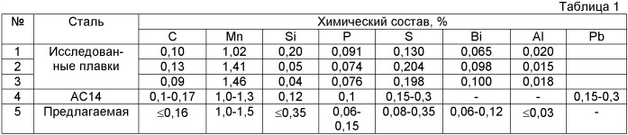 Способ производства автоматной стали ам14 (патент 2437739)