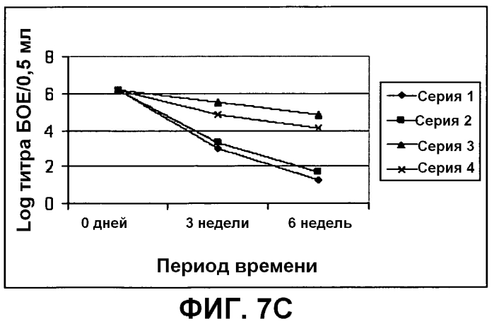 Композиция, применимая в качестве ротавирусной вакцины, и способ ее получения (патент 2553331)