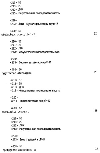 Новый лиганд рецептора цитокина zcytor17 (патент 2360923)