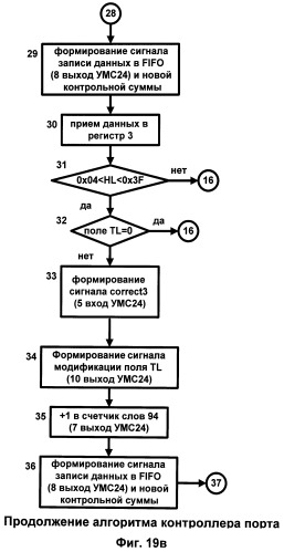 Коммутатор link-портов (патент 2405196)