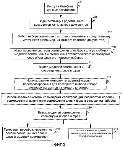 Система для идентификации перефразирования с использованием технологии машинного перевода (патент 2368946)