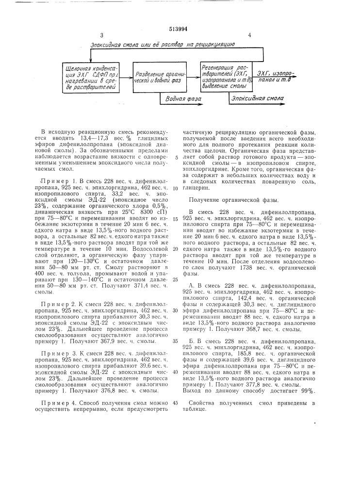 Способ получения эпоксидных смол (патент 513994)