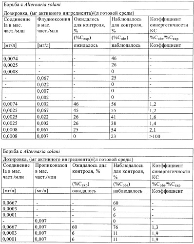 Фунгицидные композиции (патент 2387133)