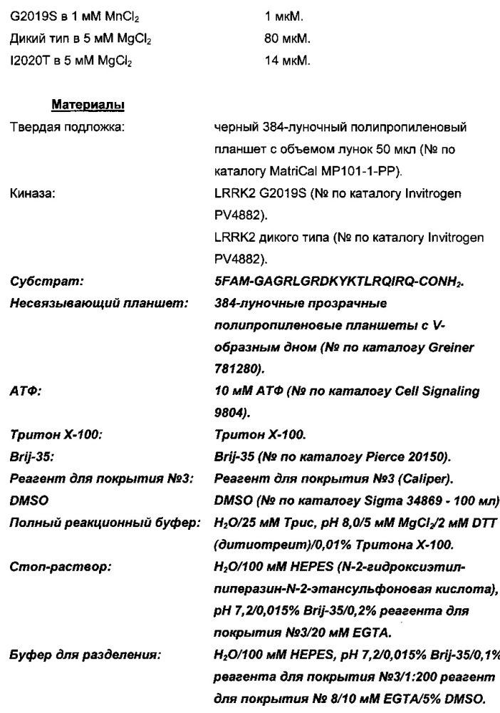 Производные пиразоламинопиримидина в качестве модуляторов обогащенной лейциновыми повторами киназы 2 (lrrk2) для применения при лечении болезни паркинсона (патент 2637948)