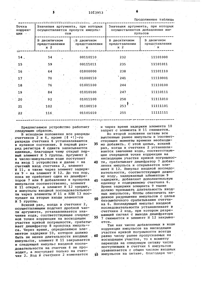 Устройство для вычисления показательной функции (патент 1013953)