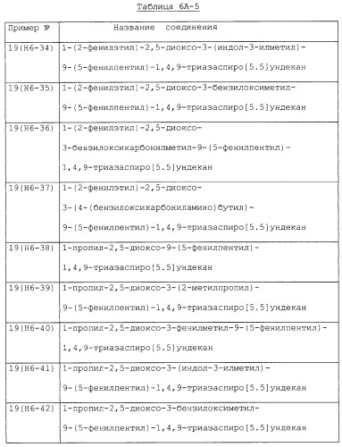 Производные триазаспиро[5,5]ундекана (варианты), фармацевтическая композиция и способ регулирования хемокина/рецептора хемокина (патент 2265021)