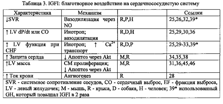 Системная доставка и регулируемая экспрессия паракринных генов для лечения сердечно-сосудистых и иных заболеваний (патент 2642605)