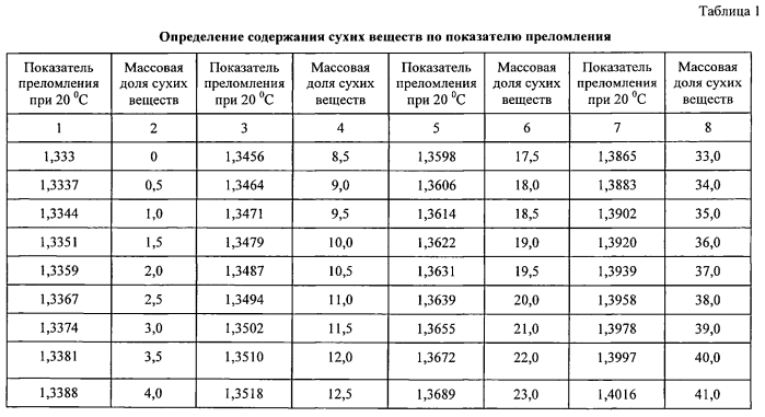 Способ получения медового напитка брожения (медовухи) (патент 2553381)