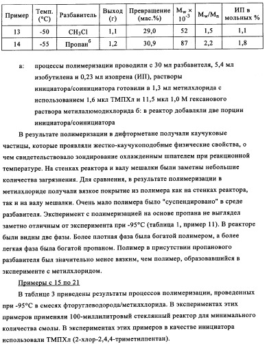 Полимеры, по существу свободные от длинноцепочечного разветвления, перекрестные (патент 2344145)