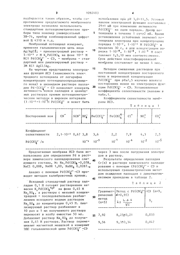 Состав мембраны ионоселективного электрода для определения активности ионов палладия в цианидных растворах (патент 1092403)