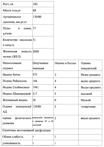 Способ оптимизации реабилитации детей школьного возраста с синдромом вегетативной дистонии (патент 2563941)