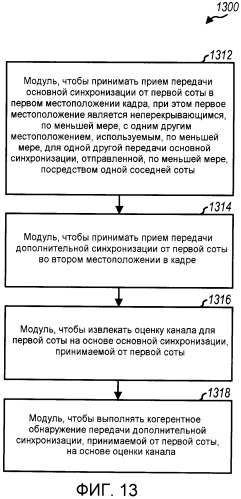 Передачи синхронизации в системе беспроводной связи (патент 2449471)