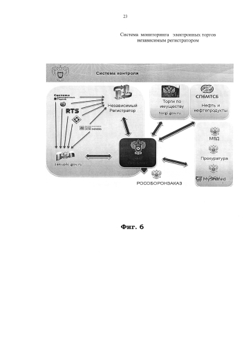 Система мониторинга электронных торгов независимым регистратором (патент 2581769)