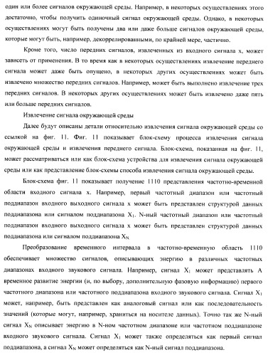 Устройство и способ для извлечения сигнала окружающей среды в устройстве и способ получения весовых коэффициентов для извлечения сигнала окружающей среды (патент 2472306)