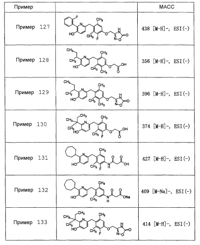 Новый агонист бета рецептора тиреоидного гормона (патент 2527948)