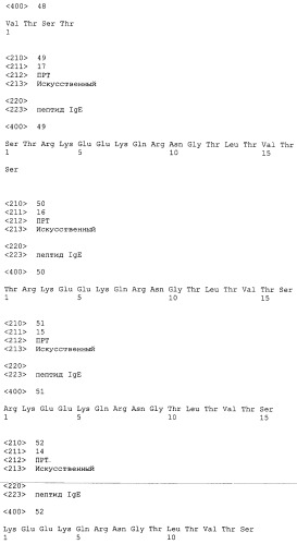 Вакцина против пептида ch3 ige (патент 2495049)