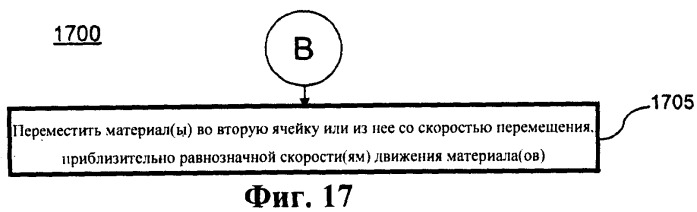 Управление ядерным реактором и его моделирование (патент 2549178)