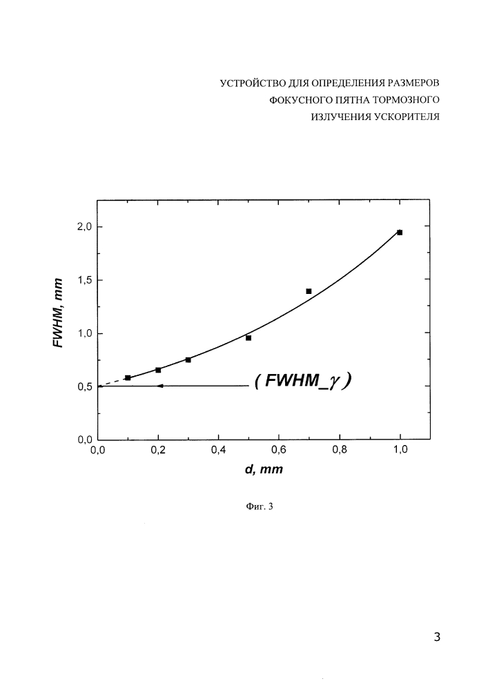Устройство для определения размеров фокусного пятна тормозного излучения ускорителя (патент 2629759)