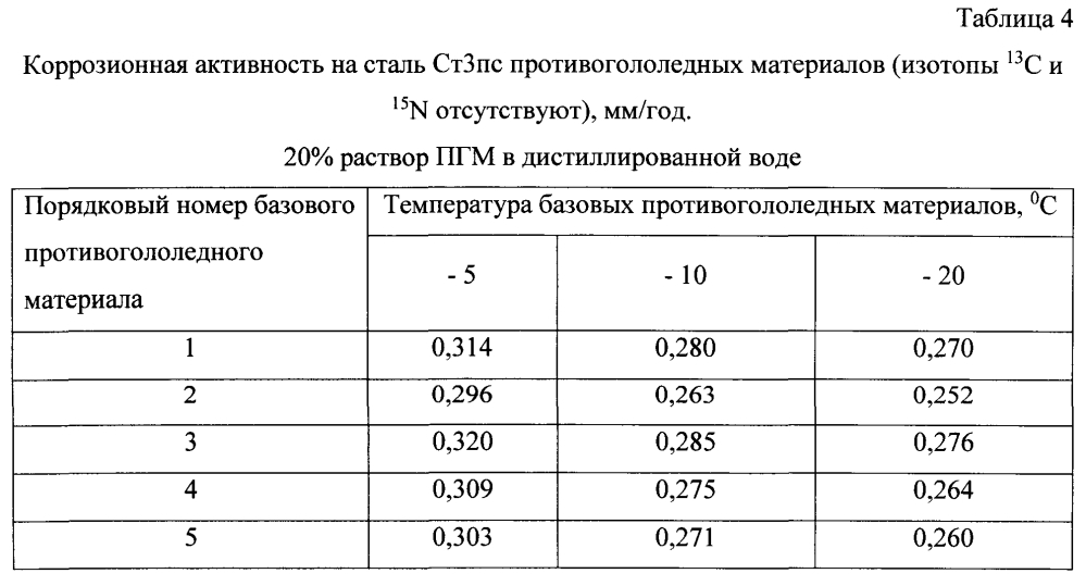 Способ получения твердого противогололедного материала на основе пищевой поваренной соли и кальцинированного хлорида кальция (варианты) (патент 2597122)