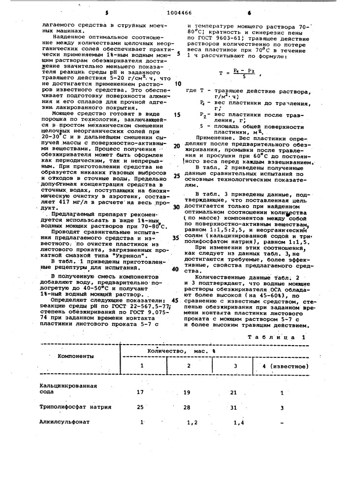 Моющее средство "оса" для очистки металлической поверхности (патент 1004466)