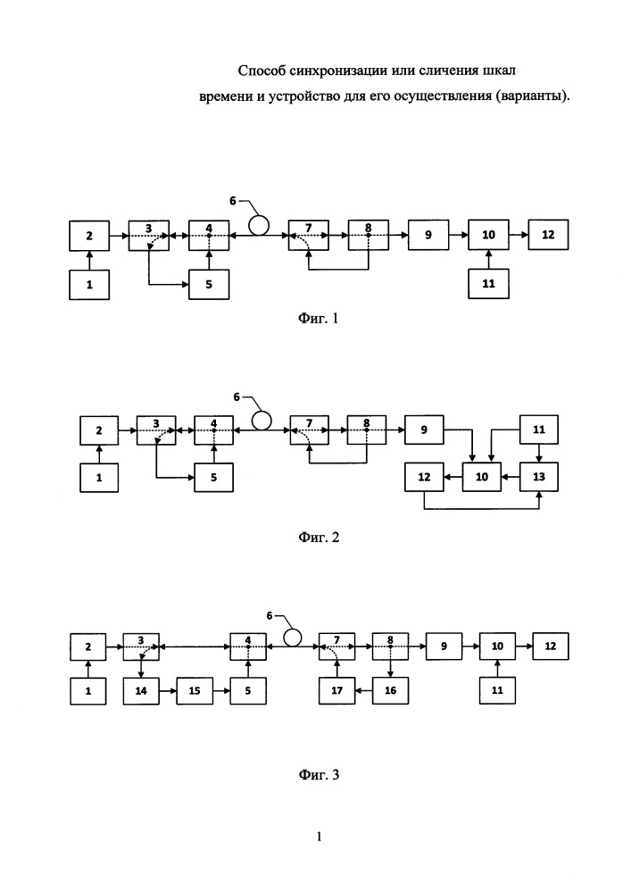 Способ синхронизации или сличения шкал времени и устройство для его осуществления (варианты) (патент 2664825)