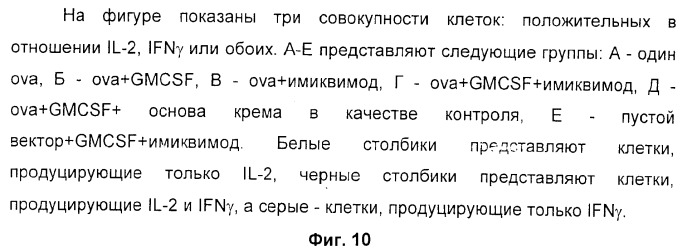 Способ усиления иммунного ответа млекопитающего на антиген (патент 2370537)