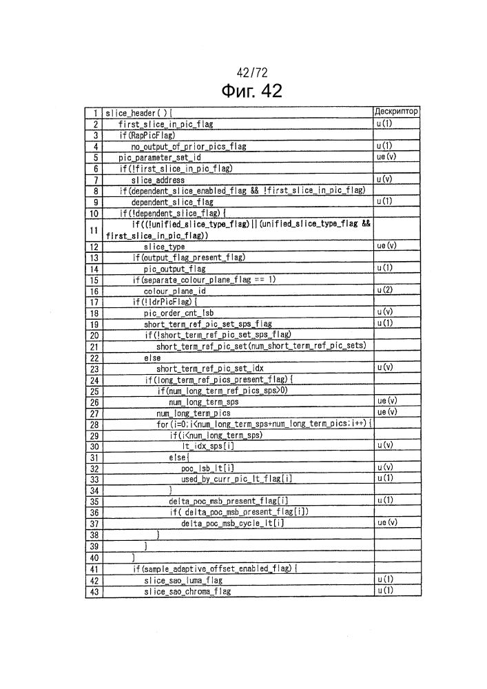 Устройство декодирования и способ декодирования (патент 2643490)