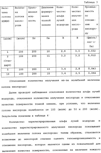 Способ формирования тонких пленок, устройство для формирования тонких пленок и способ мониторинга процесса формирования тонких пленок (патент 2324765)