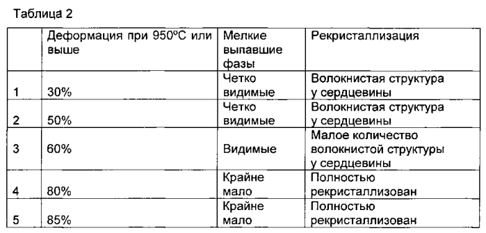 Нетекстурированная кремнистая сталь и способ ее изготовления (патент 2590405)