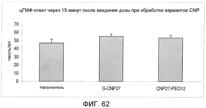 Варианты натрийуретического пептида с-типа (патент 2573911)