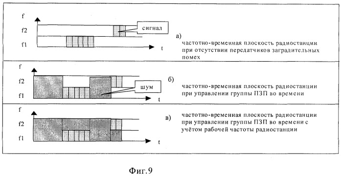 Способ защиты информации и система радиосвязи с повышенной разведзащищенностью (патент 2253184)