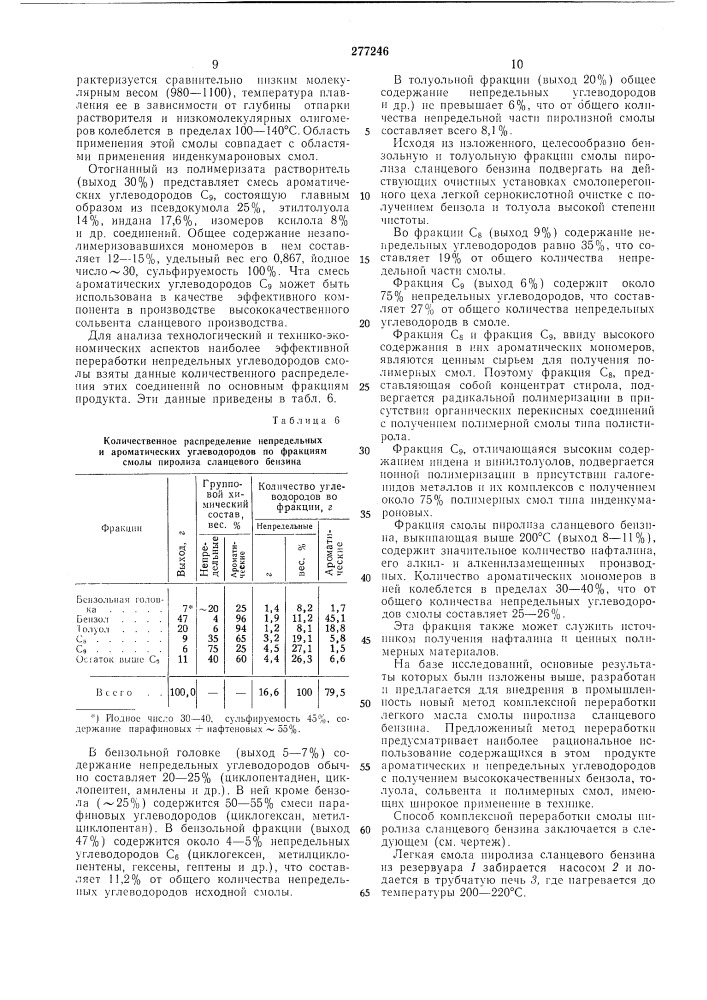 Всесоюзна ч (патент 277246)