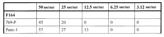 Ингибирование nf- b композициями тритерпенов (патент 2288706)
